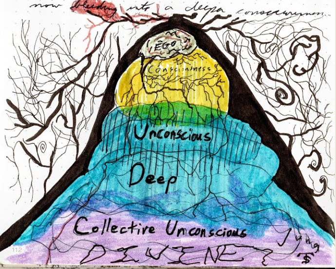 Unifying Consciousness: The Art of Writing and Meditation